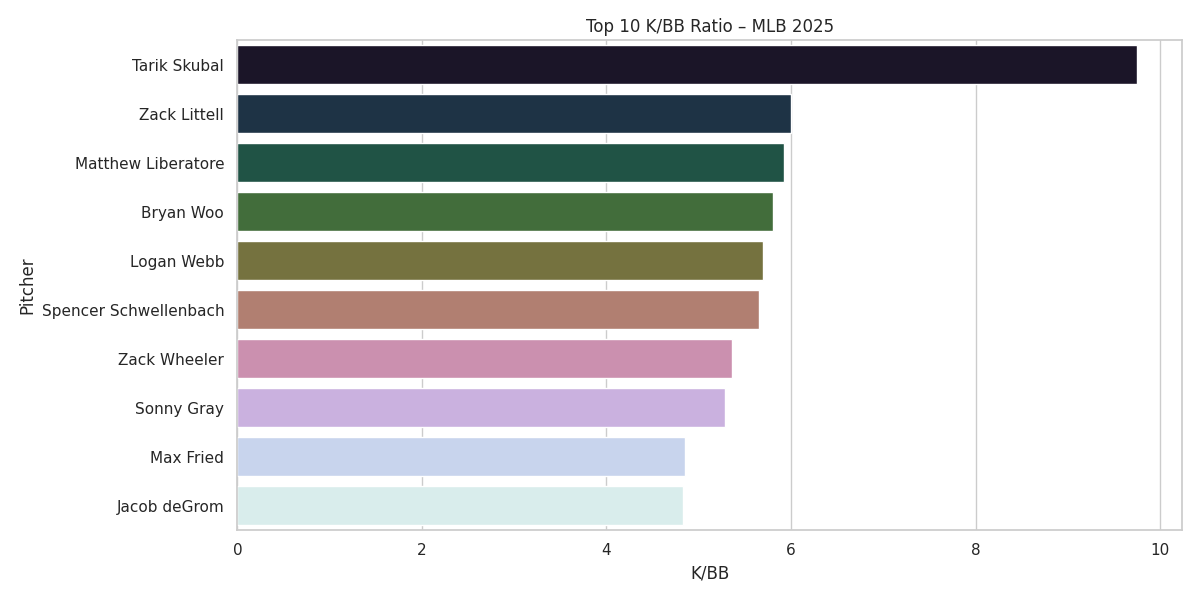 KBB Chart